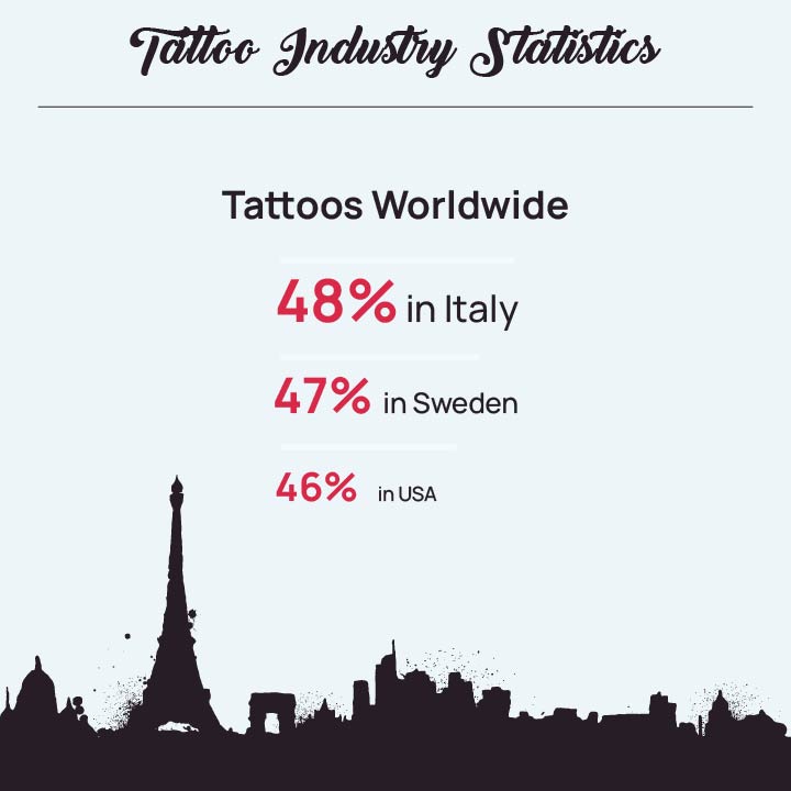 The Most Surprising Popularity Of Tattoos Statistics And Trends in 2023   GITNUX